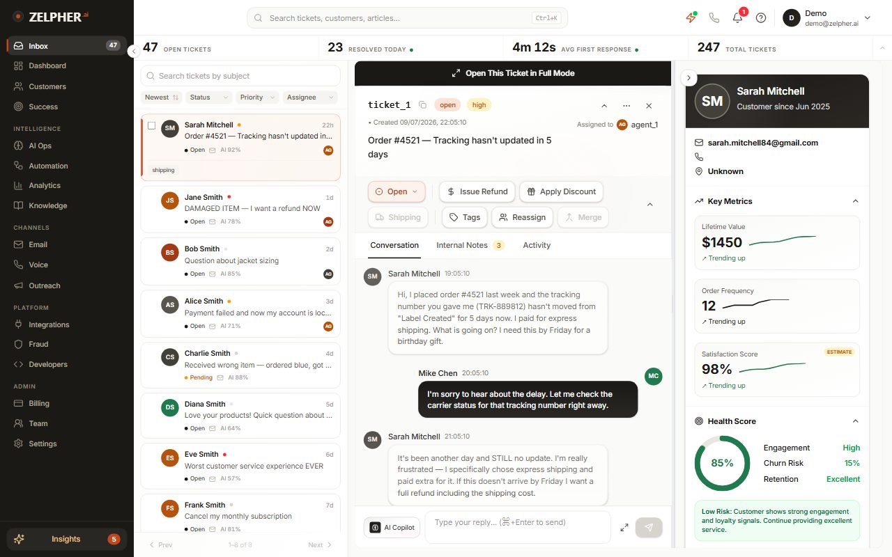 The Zelpher inbox with Sarah Mitchell's ticket #4521 open: conversation thread, refund and discount actions, and the customer intelligence panel